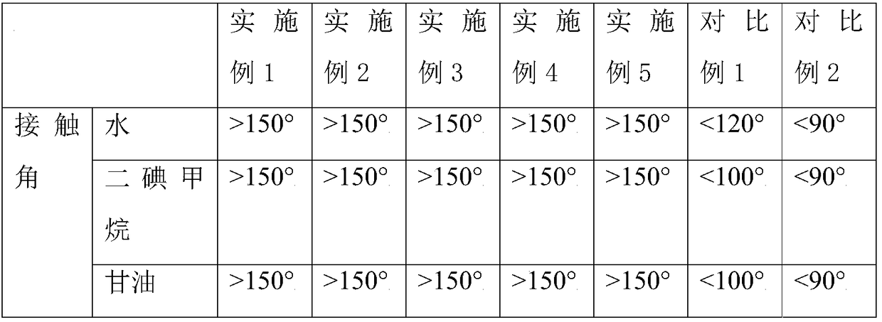 Preparation method for super-amphiphobic surface of iron group metal