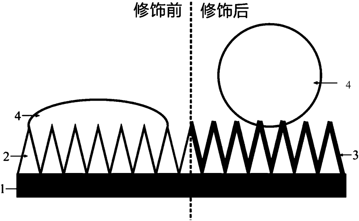 Preparation method for super-amphiphobic surface of iron group metal