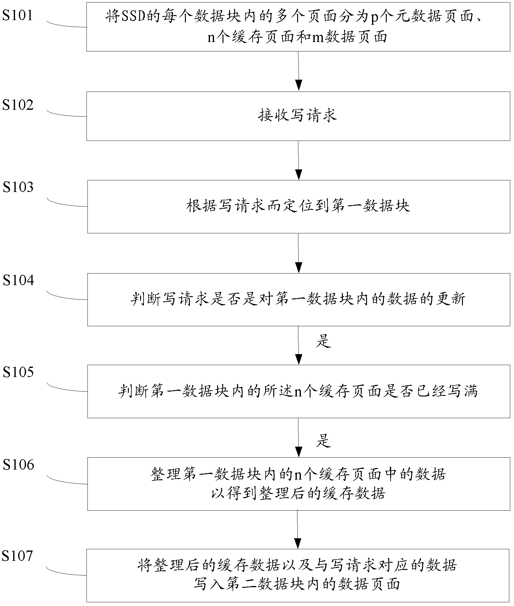 Write method and write device for solid-state storage hard disk