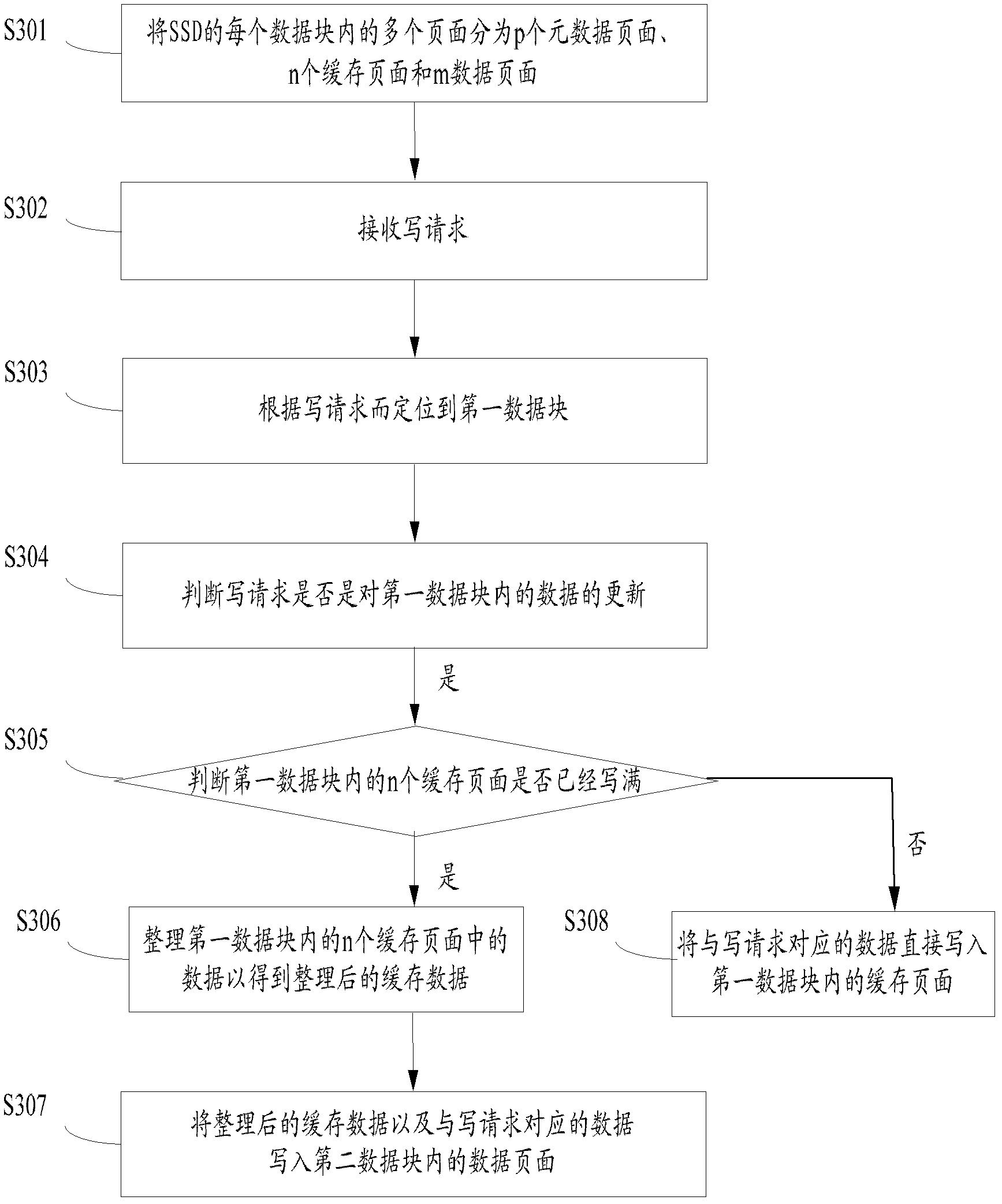 Write method and write device for solid-state storage hard disk