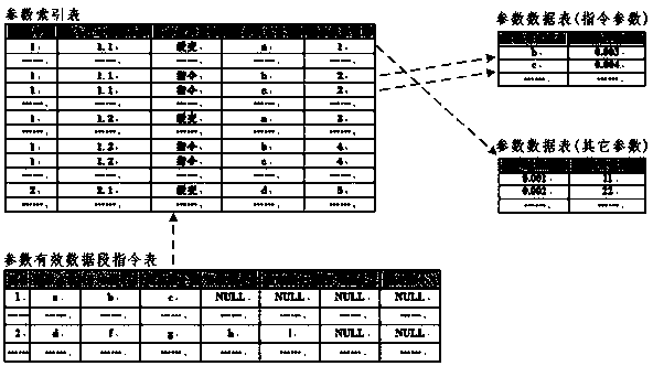 Automatic interpretation method for telemetering slow variation parameter based on historical data statistical property