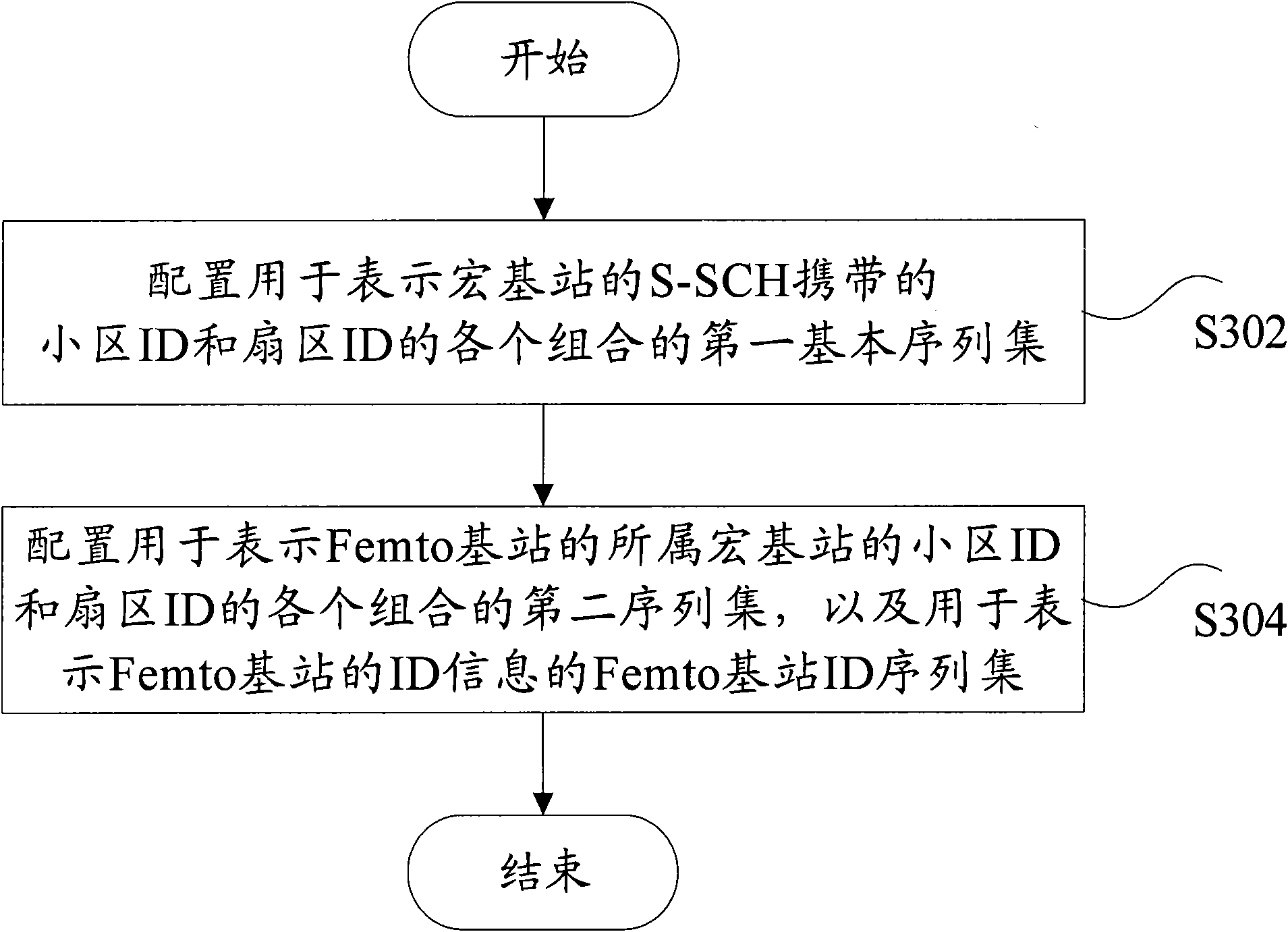 Auxiliary synchronizing channel configuring method and device, and subcarrier mapping method and device