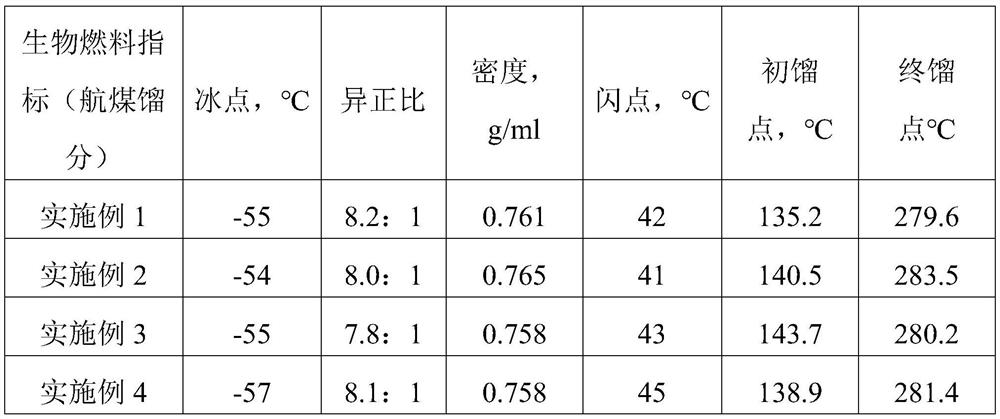 Method for preparing biofuel by taking elaeagnus angustifolia kernels as raw material and obtained biofuel