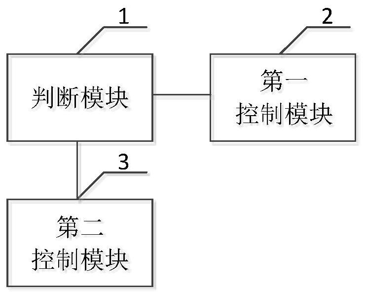 Automatic parking control method, device and equipment and readable storage medium