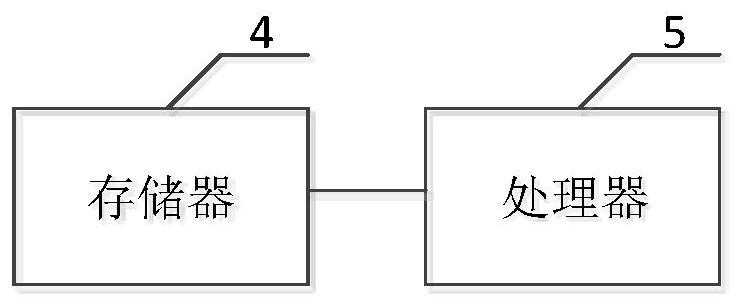 Automatic parking control method, device and equipment and readable storage medium