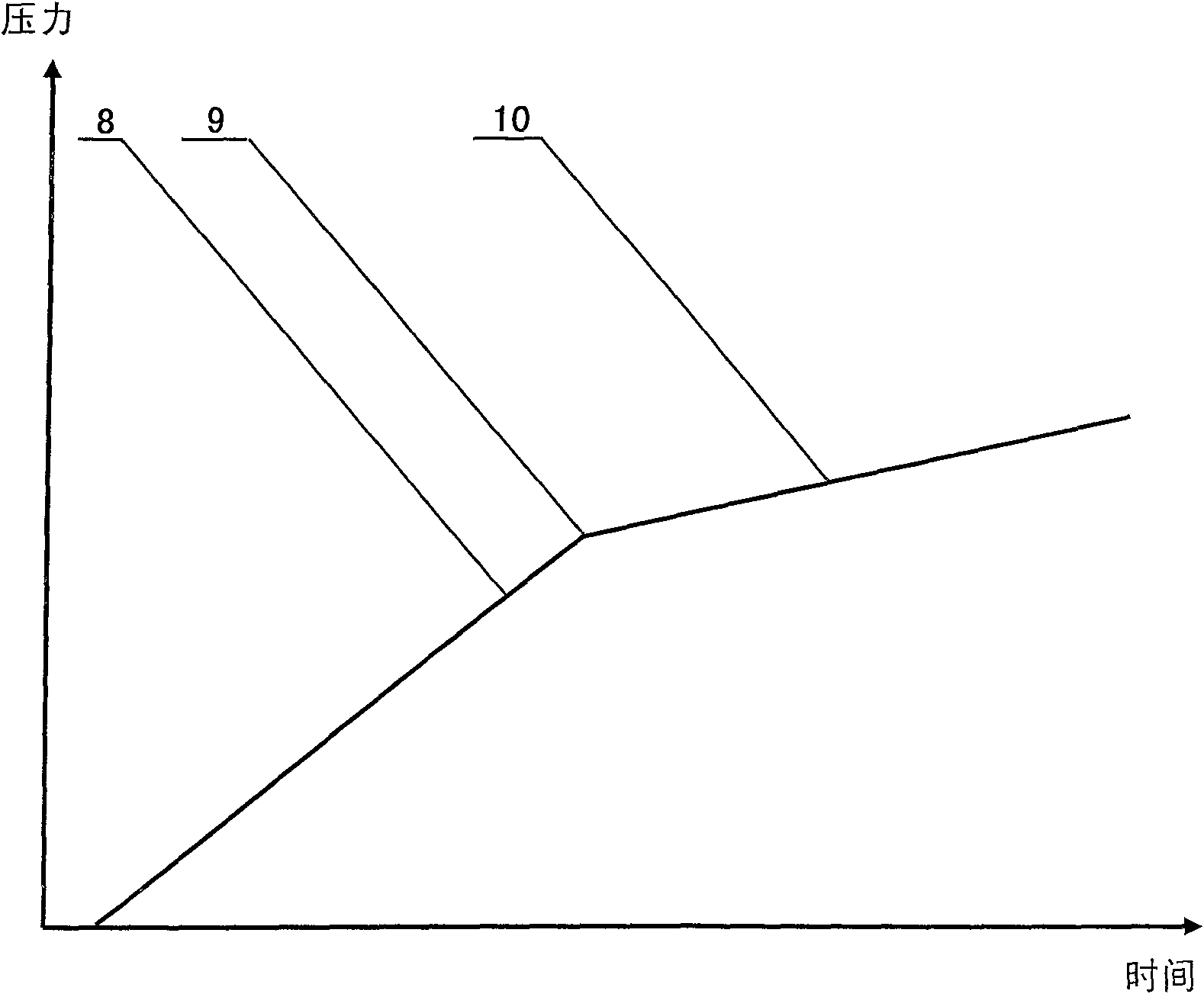 Method for measuring screen mesh form breaking point