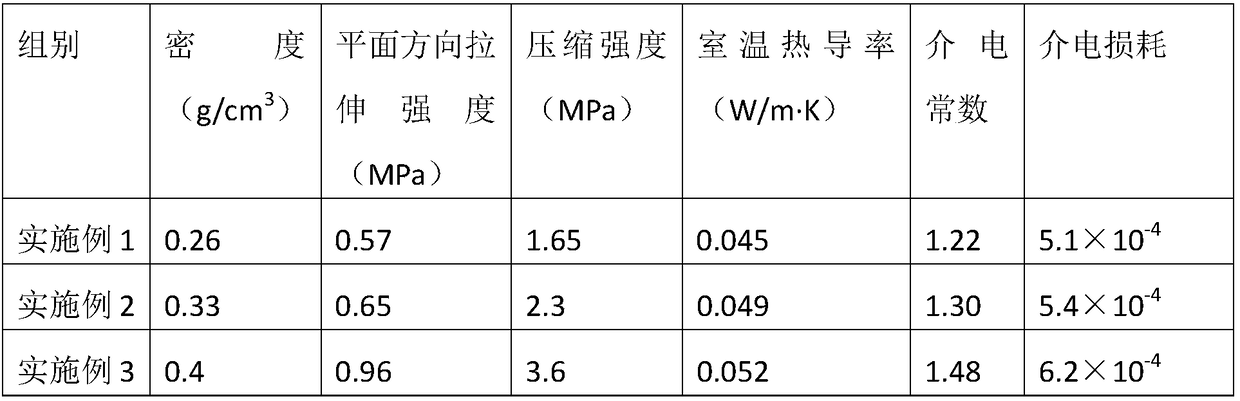 High-temperature-resistant wave-transparent heat insulation tile and preparation method thereof