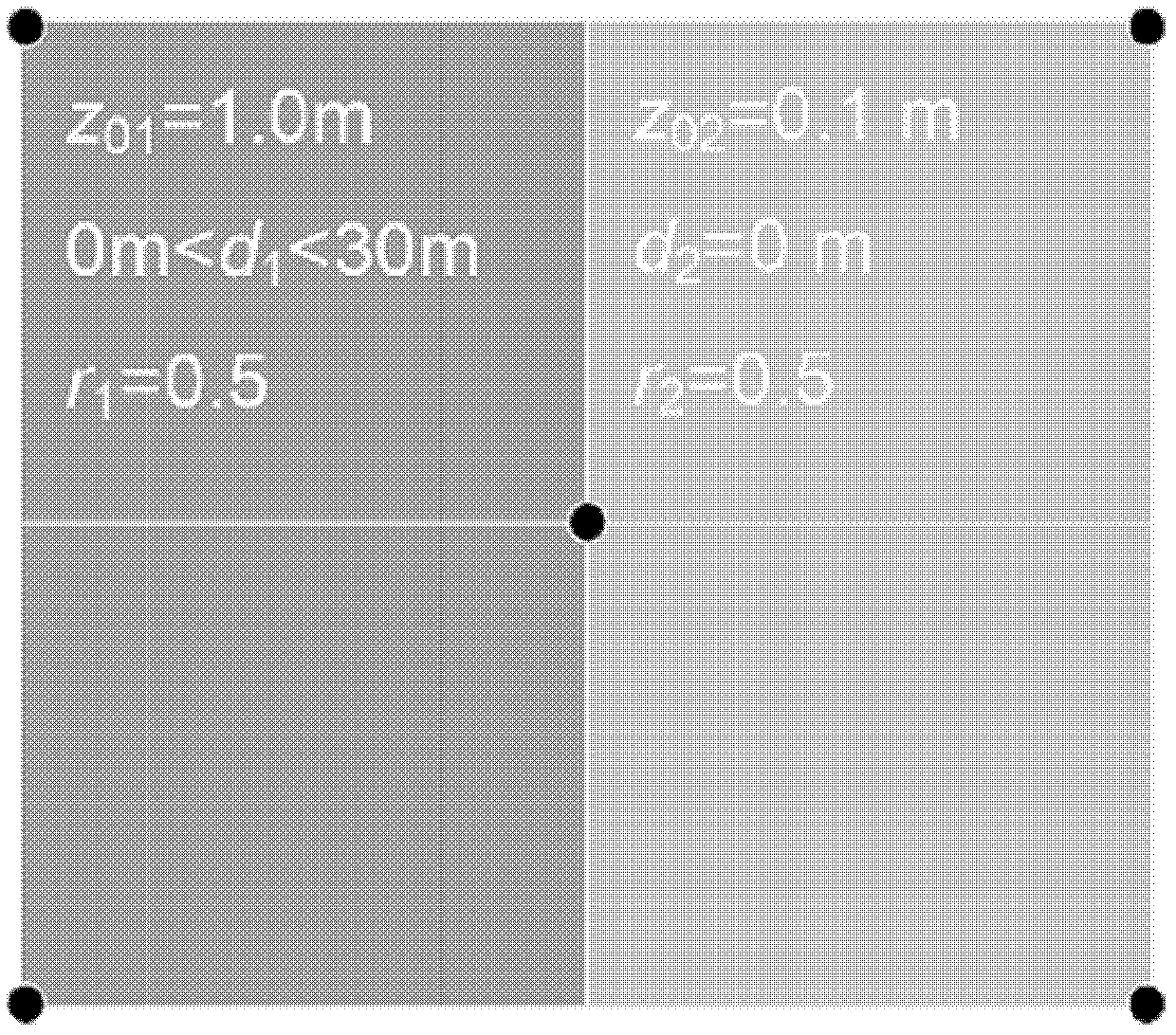 Method for improving accuracy rate of meteorological environment numerical simulation