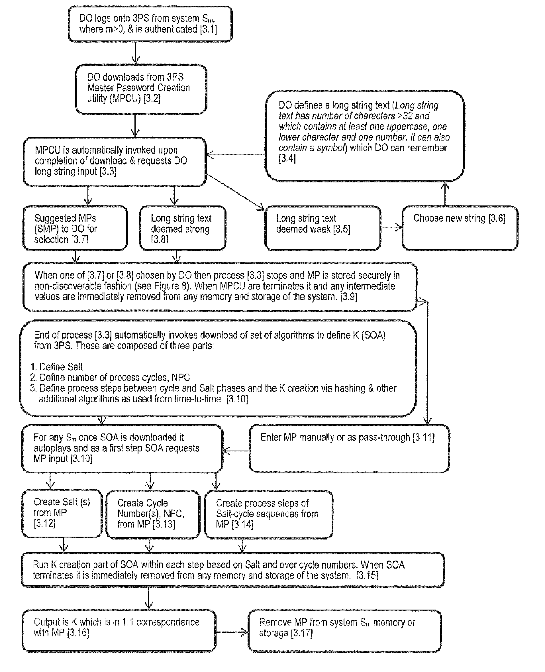 End-To-End Encryption Method for Digital Data Sharing Through a Third Party