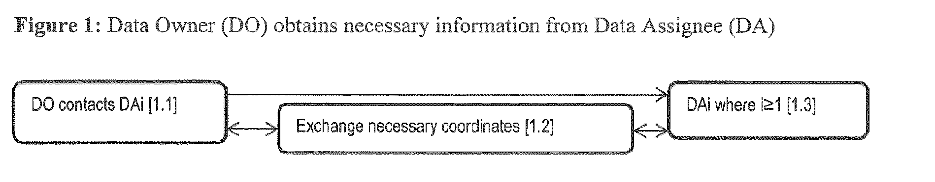 End-To-End Encryption Method for Digital Data Sharing Through a Third Party