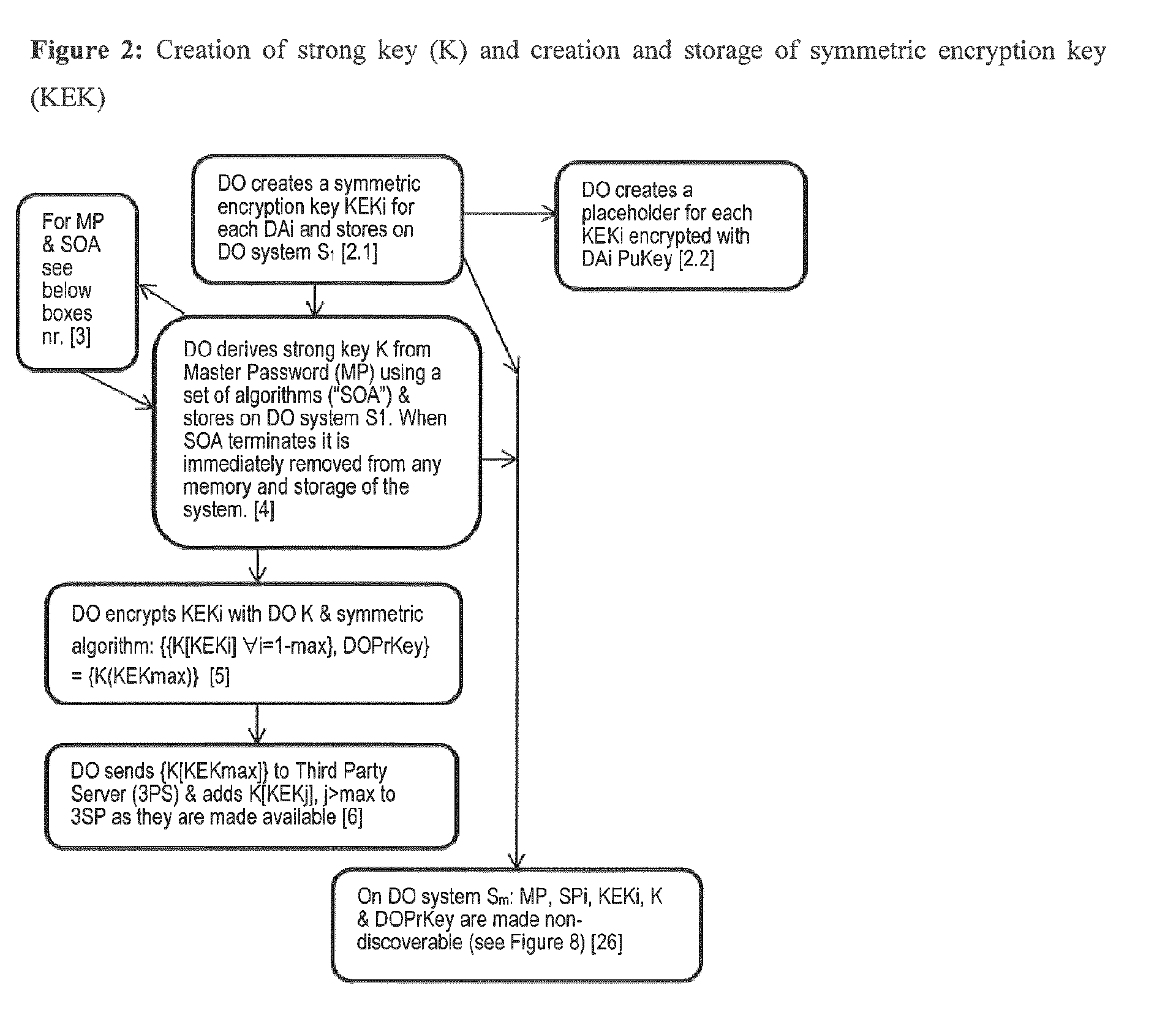 End-To-End Encryption Method for Digital Data Sharing Through a Third Party