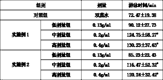 Whey protein powder having function of relieving weariness and preparation method of whey protein powder