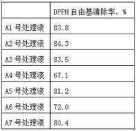 Probiotic flora composition with function of preventing skin aging