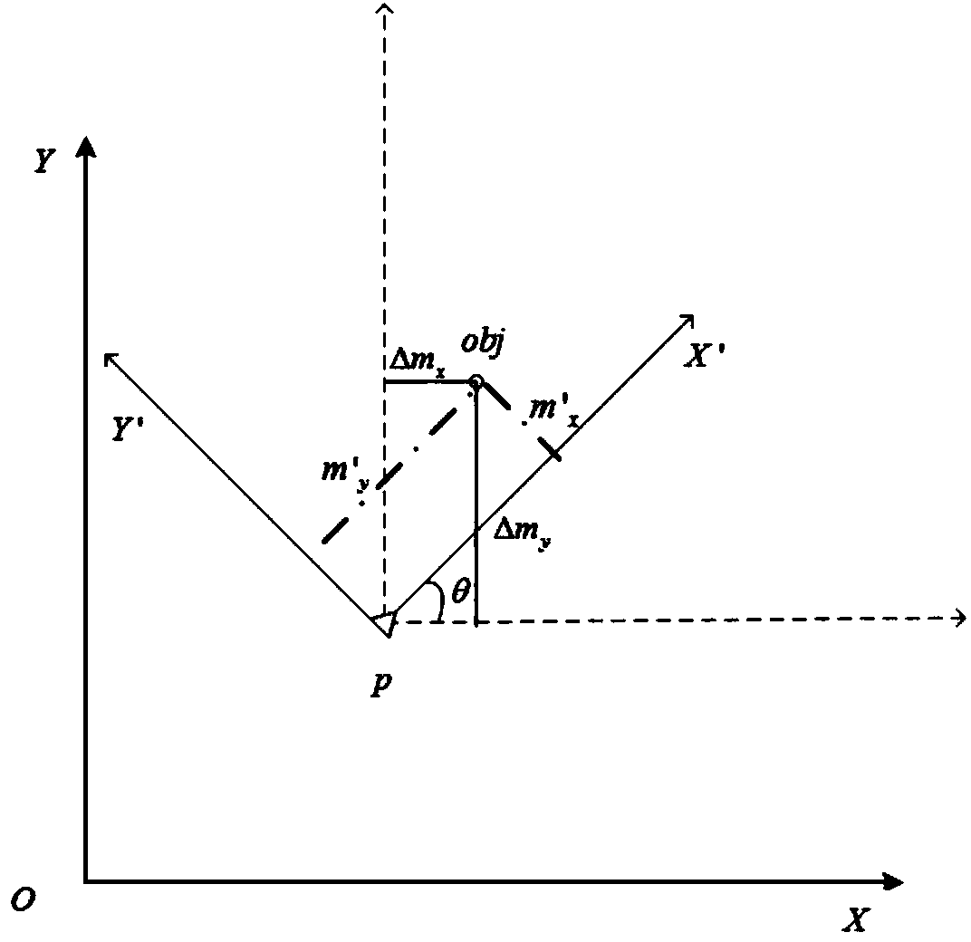 Robot SLAM object state detection method in dynamic sparse environment