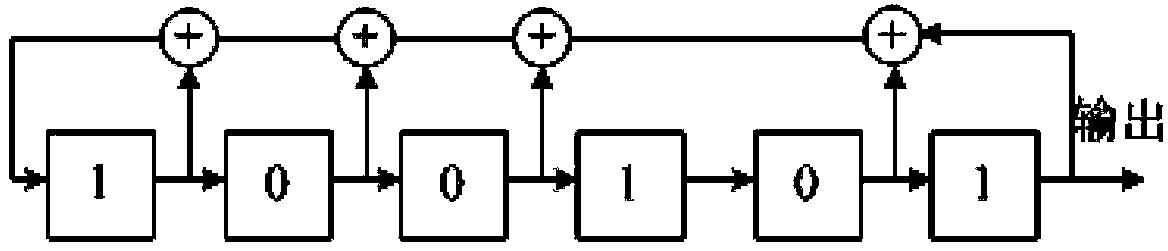 Wave form generation method and wave form generator used for accurate measurement of short wave channel