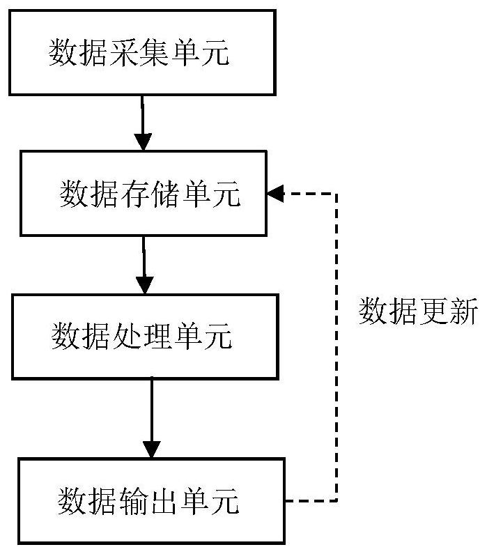 A method for setting equipment safety alarm threshold based on ewma control