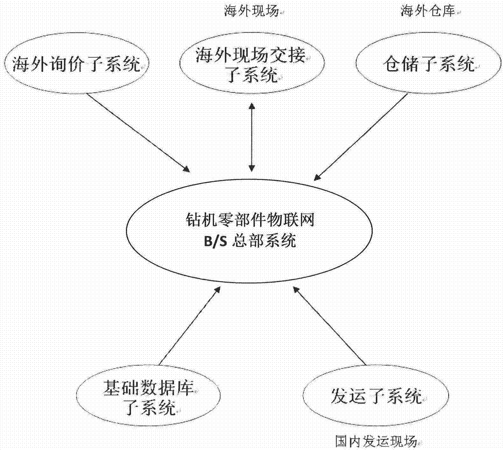 Use method of fixed-type petroleum steel pipe RFID device