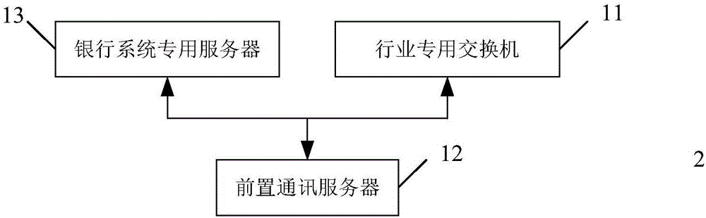 Payment method and system used for site disposal of multi-industry problems of violating rule