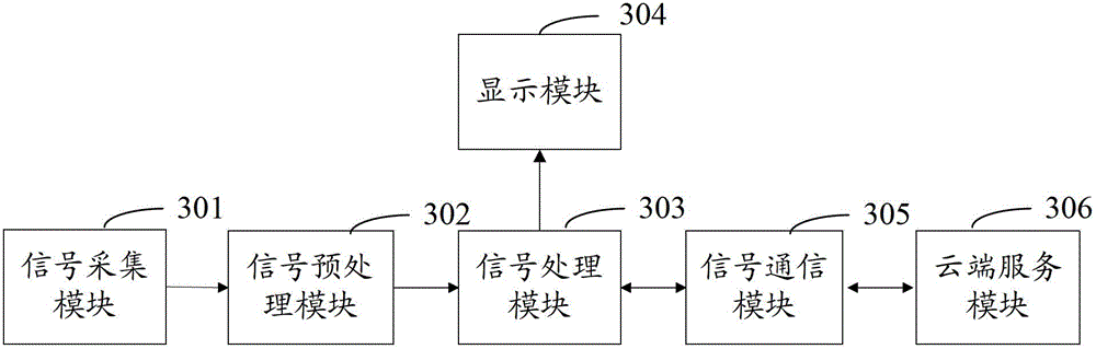 Cloud service-based partial discharge transient-stage earth electric wave cloud detection method and device