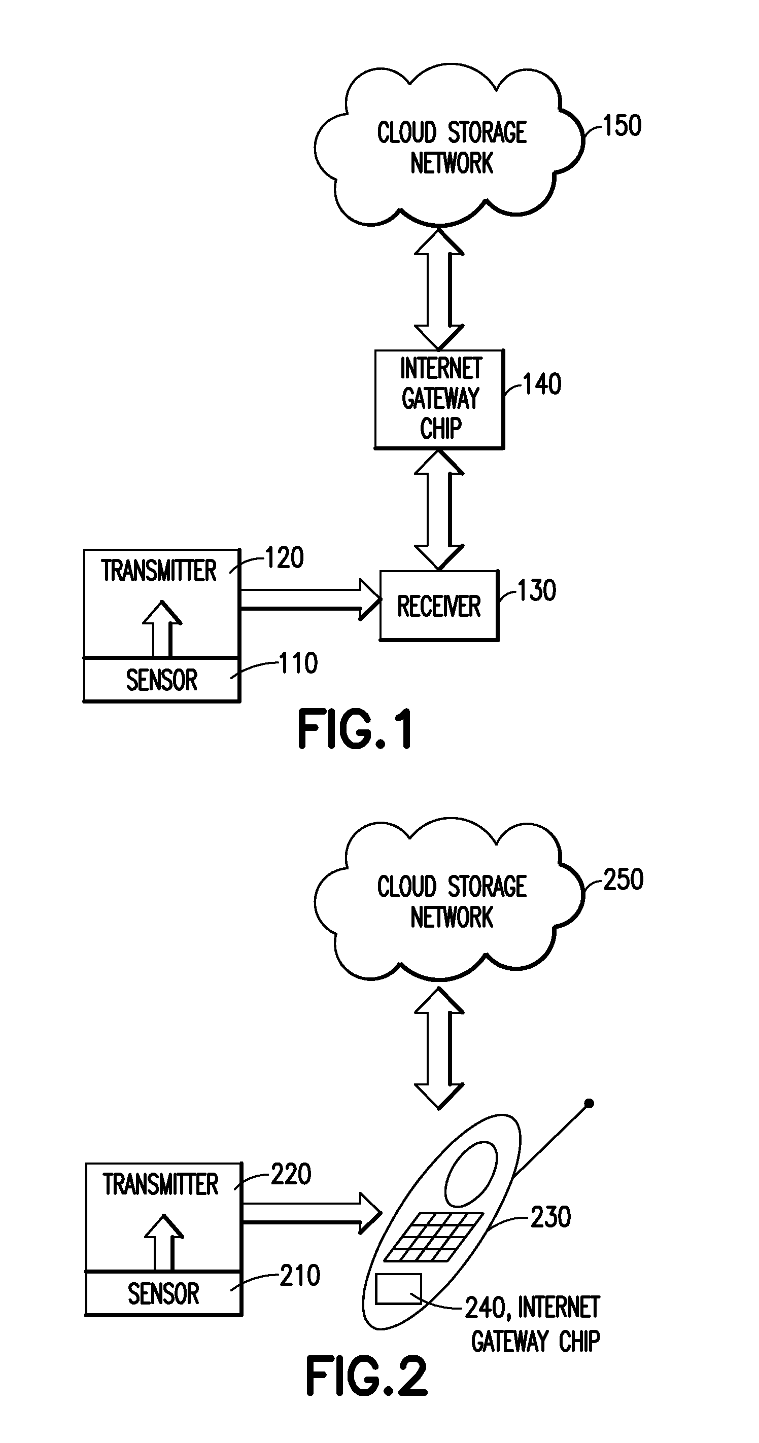 Direct cgm connectivity to a cloud storage network