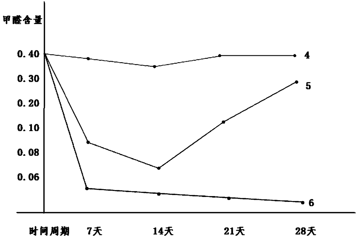 Cold catalyst-containing novel compound air purifying particle and preparation method thereof