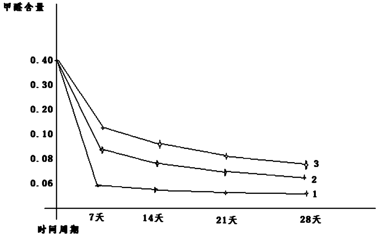 Cold catalyst-containing novel compound air purifying particle and preparation method thereof