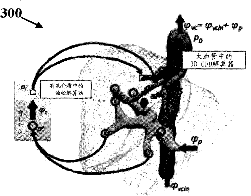 System and method for patient specific modeling of liver tumor ablation