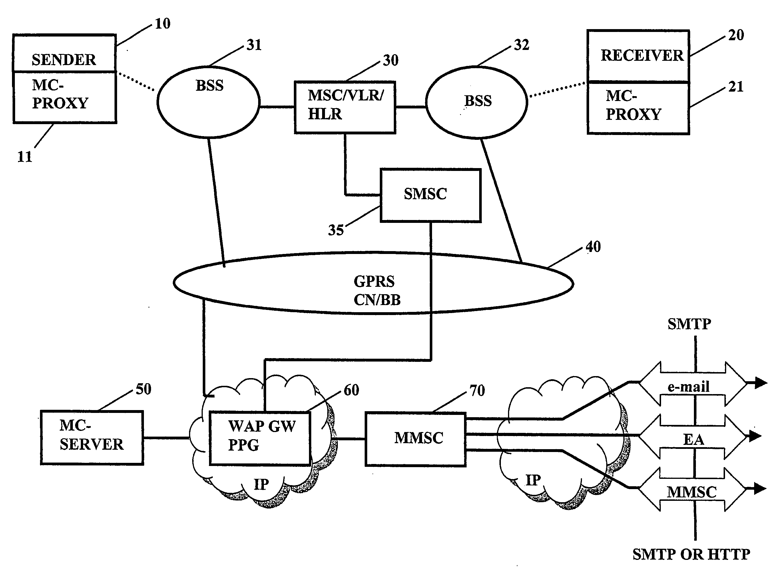 Method, System, and Program for Transmission of Multimedia Data