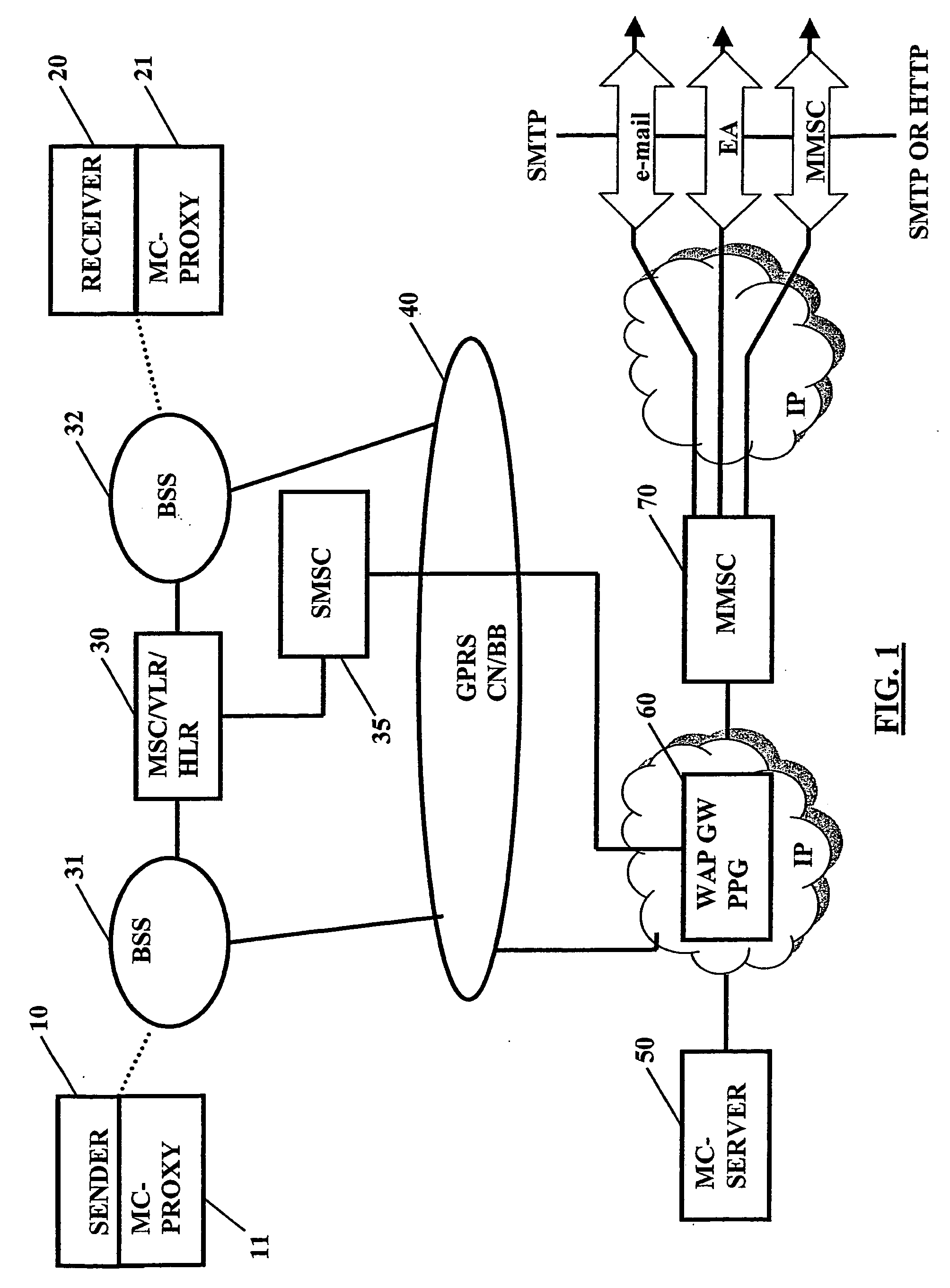 Method, System, and Program for Transmission of Multimedia Data