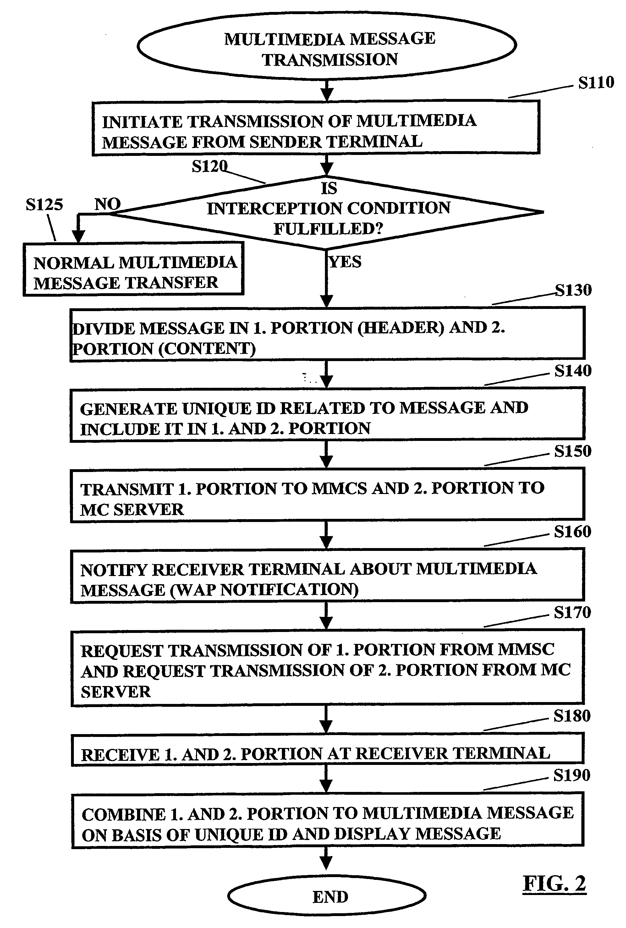 Method, System, and Program for Transmission of Multimedia Data