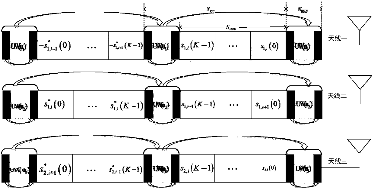 Diversity transceiver method and device for dual-stream three-antenna or four-antenna in sc-mimo system