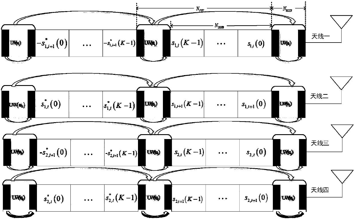 Diversity transceiver method and device for dual-stream three-antenna or four-antenna in sc-mimo system