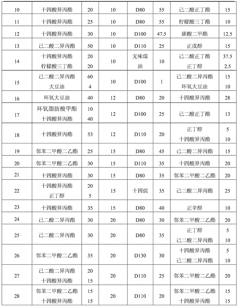 Pesticide mother liquid, and preparation method and application thereof