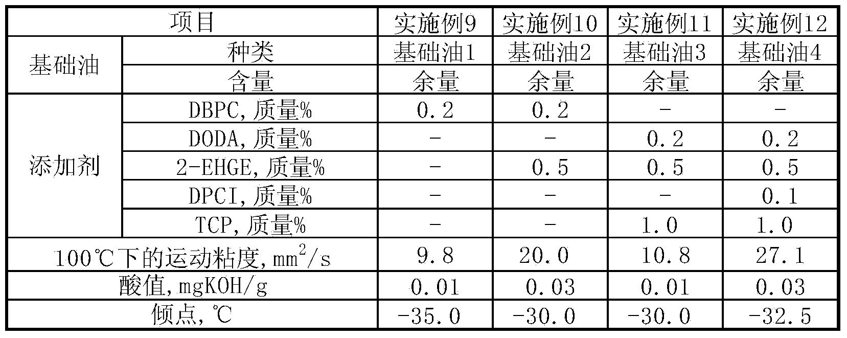 Working fluid composition for refrigerator, refrigeration oil, and method for producing same