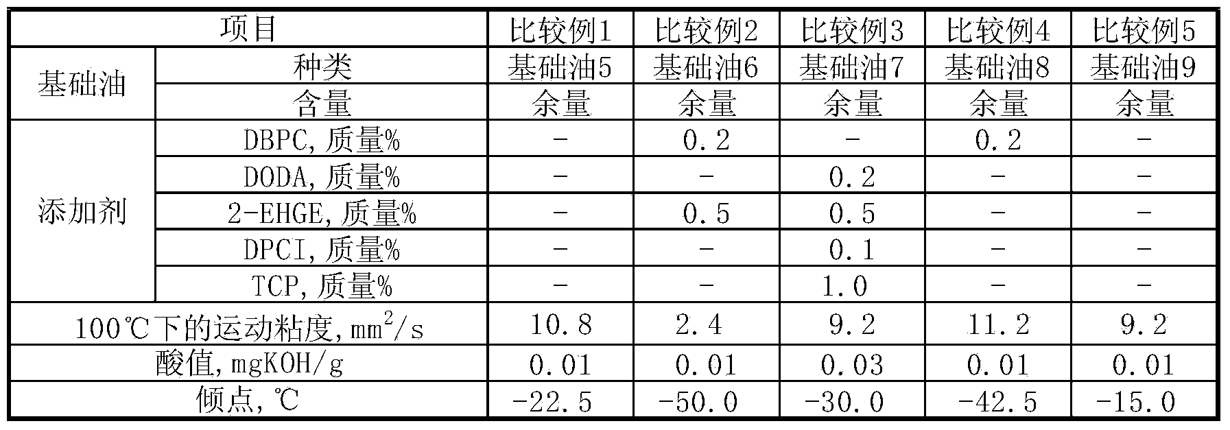 Working fluid composition for refrigerator, refrigeration oil, and method for producing same