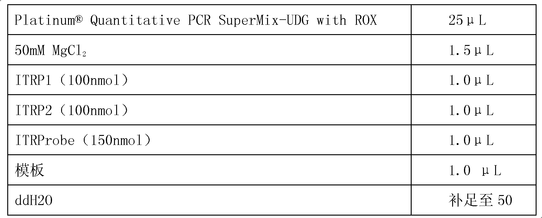 General-purpose capripoxvirus TaqMan-MGB probe real-time PCR (polymerase chain reaction) detection method