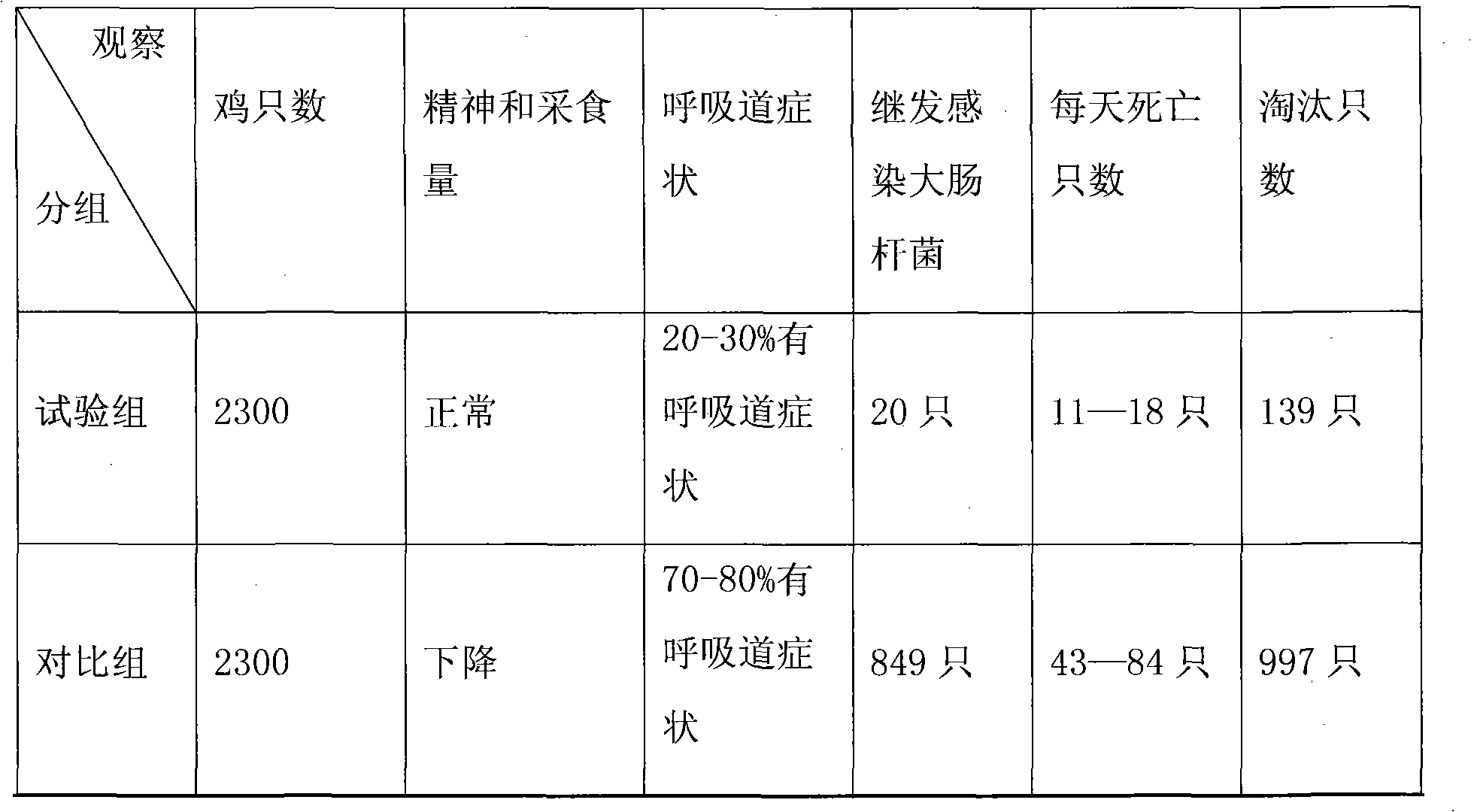 Traditional Chinese medicine for preventing and controlling respiratory diseases of animals