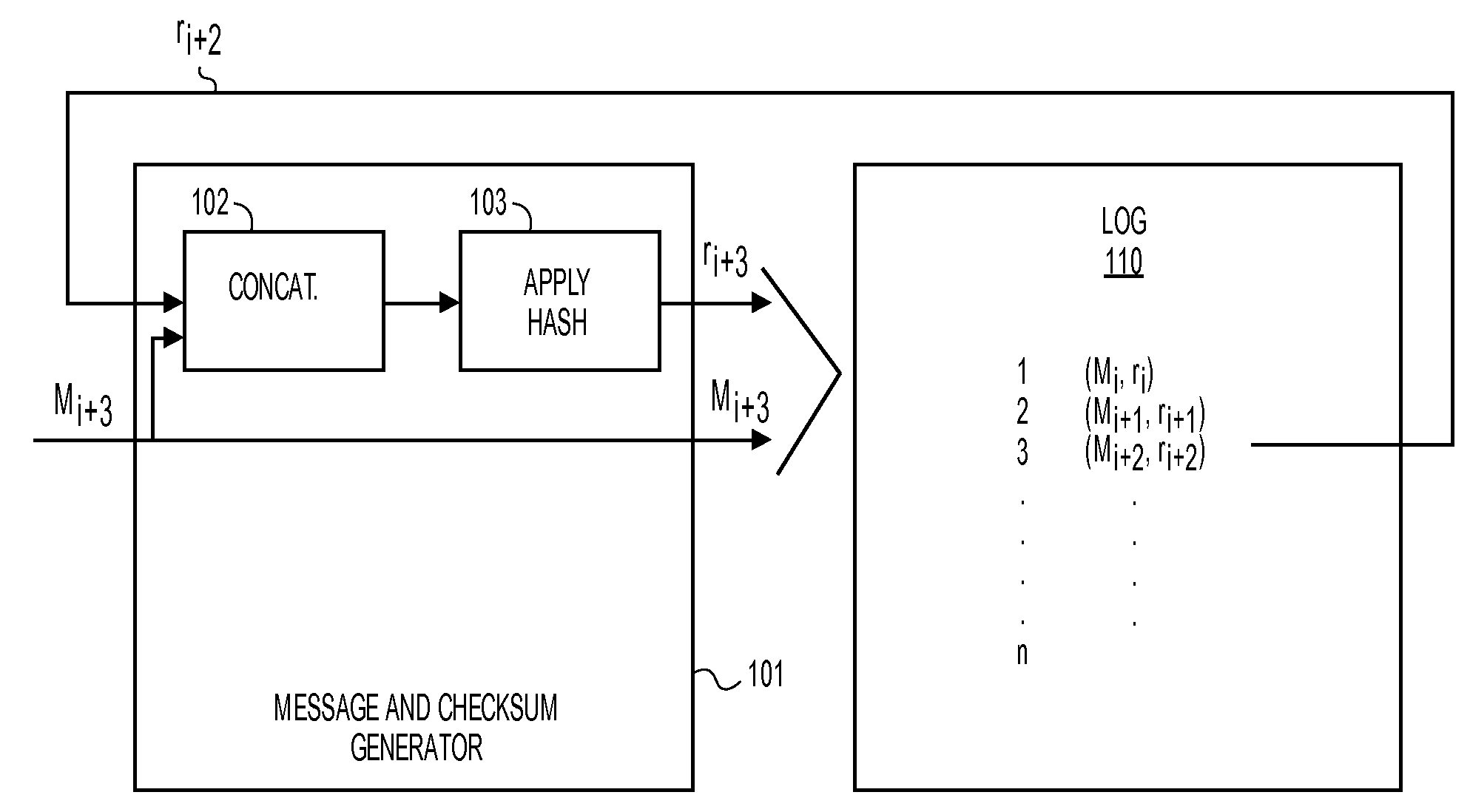 Method and Apparatus for Logging Based Identification