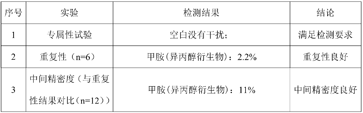 Method for detecting methylamine and methylamine salt solvent residuals in nucleic acid solid sample