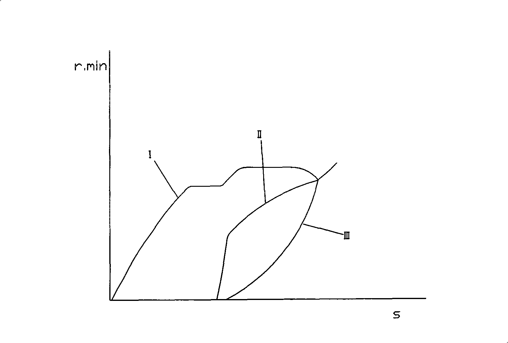 Planetary type main clutch for automobile