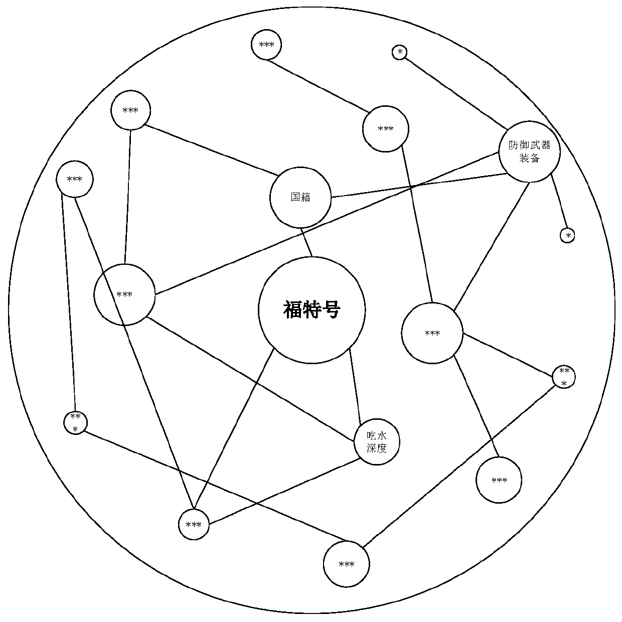 Knowledge graph visualization method based on semantic attention model