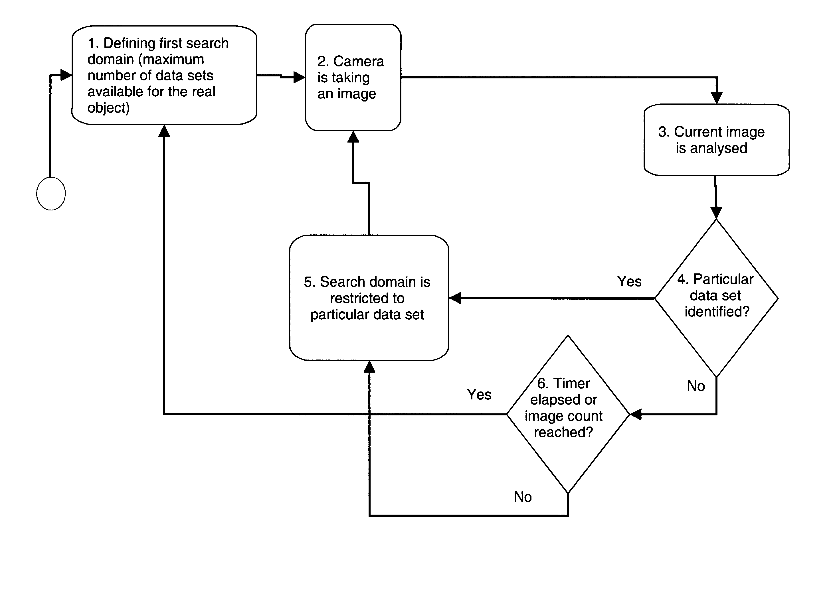 Method and system for analyzing an image generated by at least one camera