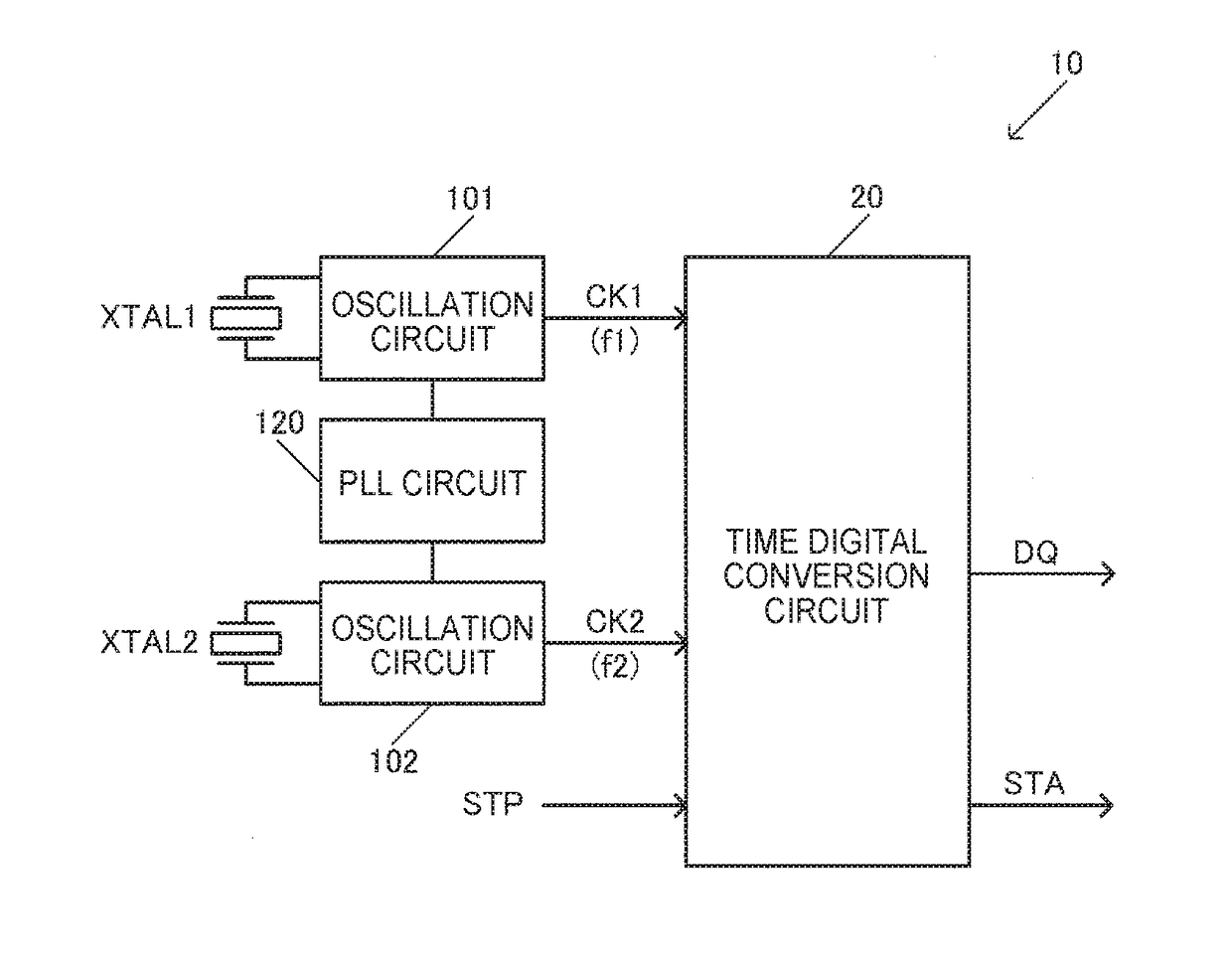 Circuit device, physical quantity measurement device, electronic apparatus, and vehicle