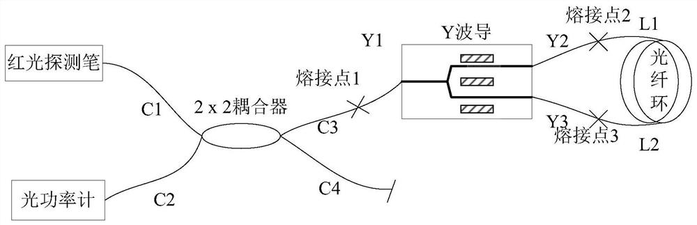 Fiber-optic gyroscope optical path assembly method based on tail fiber stress monitoring