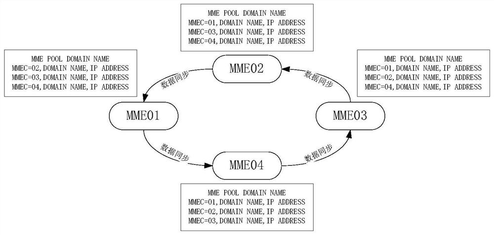 Communication link connection method, device, equipment and medium