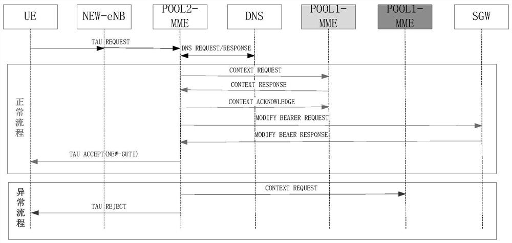 Communication link connection method, device, equipment and medium