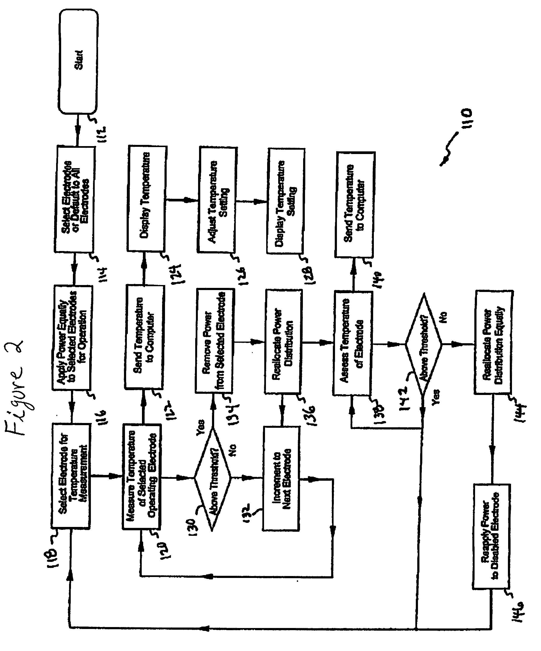 Impedance responsive ablation RF driving for moderating return electrode temperature