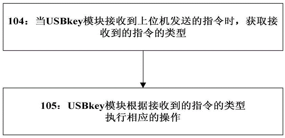 A working method of a multifunctional smart key device