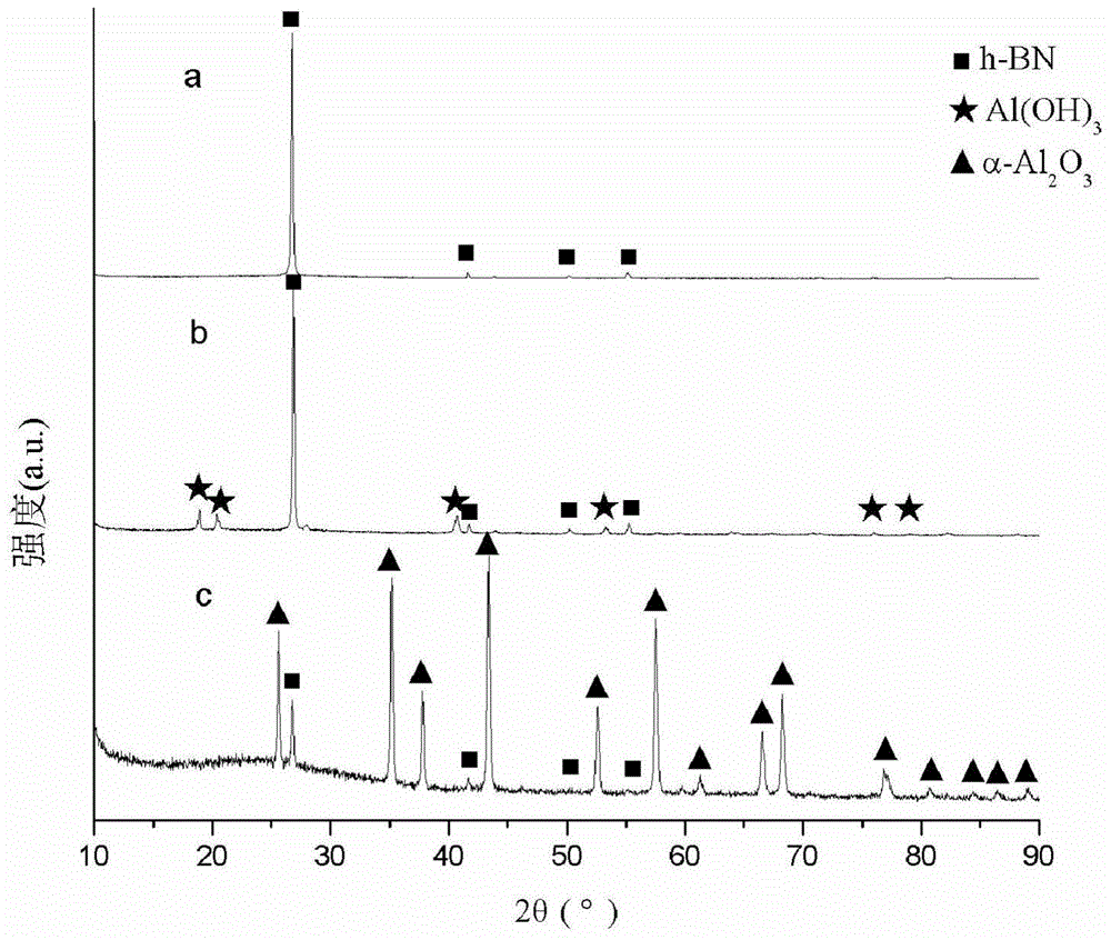 Preparation method of alumina-coated hexagonal boron nitride composite powder for self-lubricating cutter material