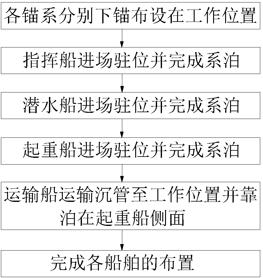 Ship arranging method for immersed tube installation